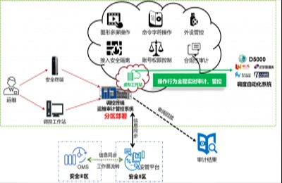 “地县调控一体化”调度终端延伸