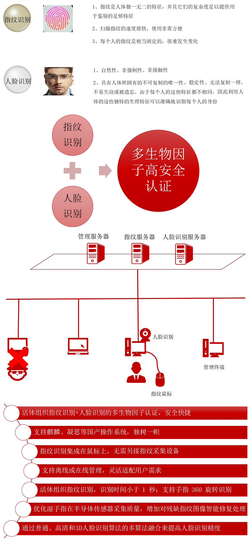 多因子身份认证_副本.jpg