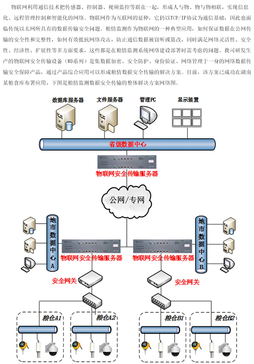 粮情监测解决方案_副本.jpg