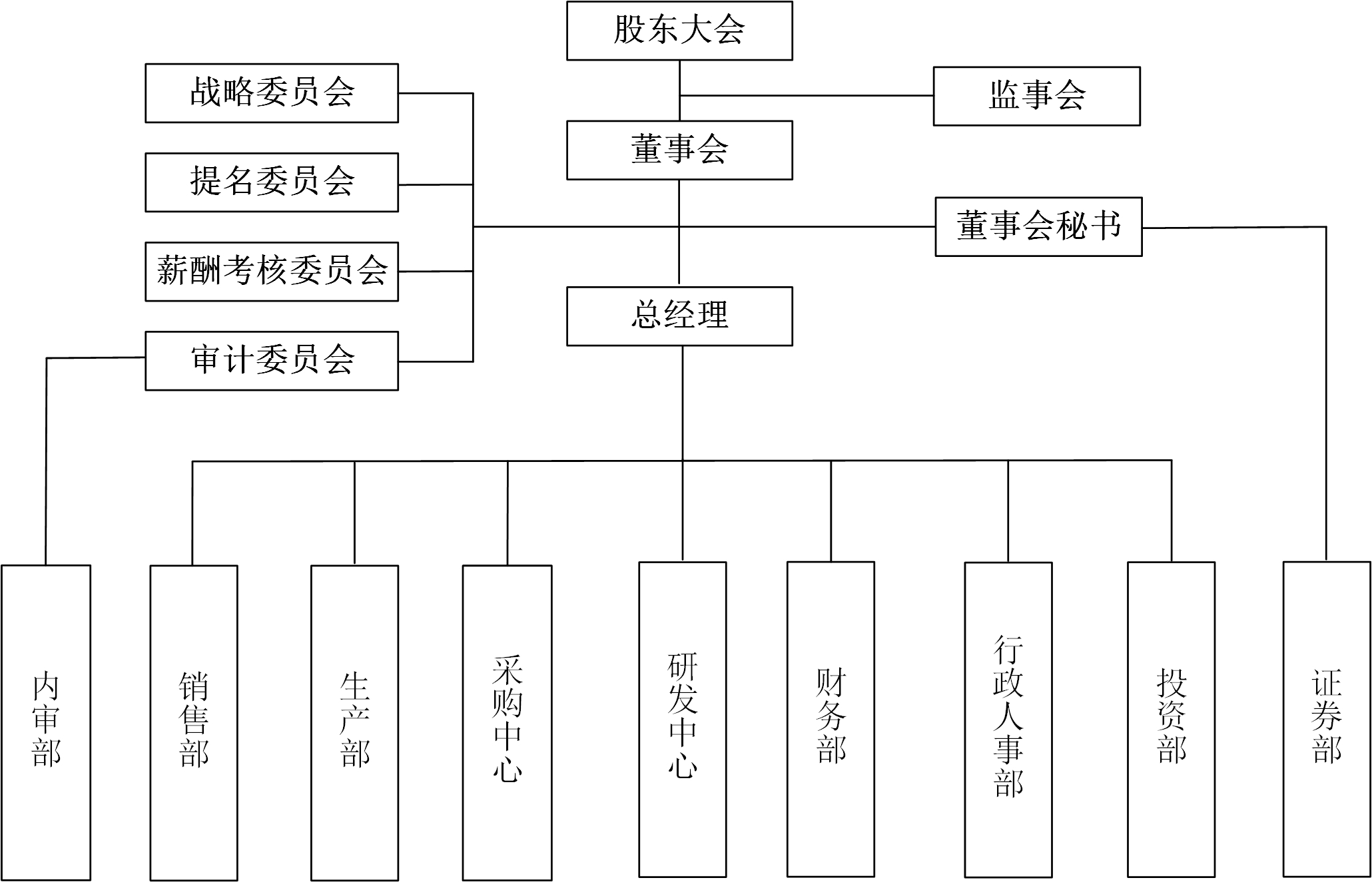 组织架构图-20221212.jpg